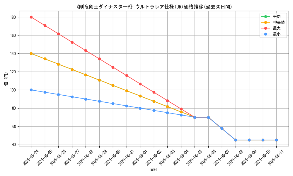 graph_rarity_5879