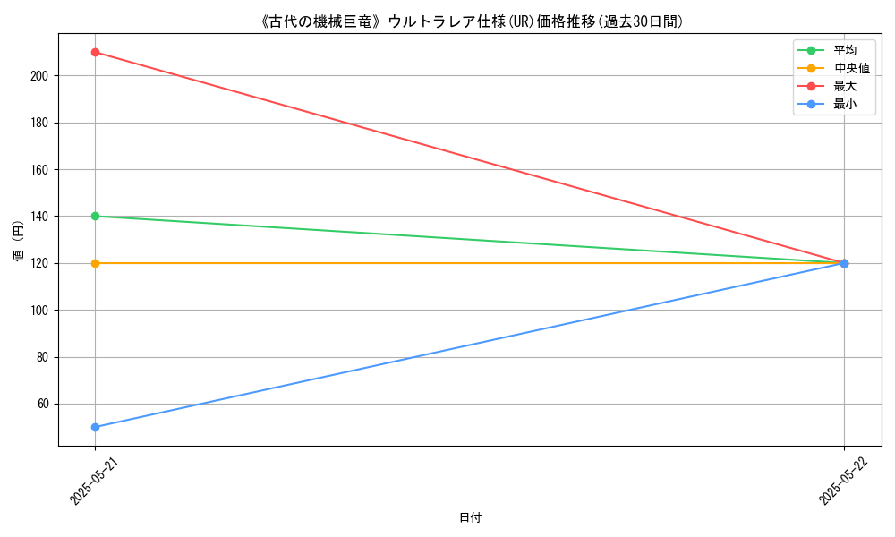 graph_rarity_5879