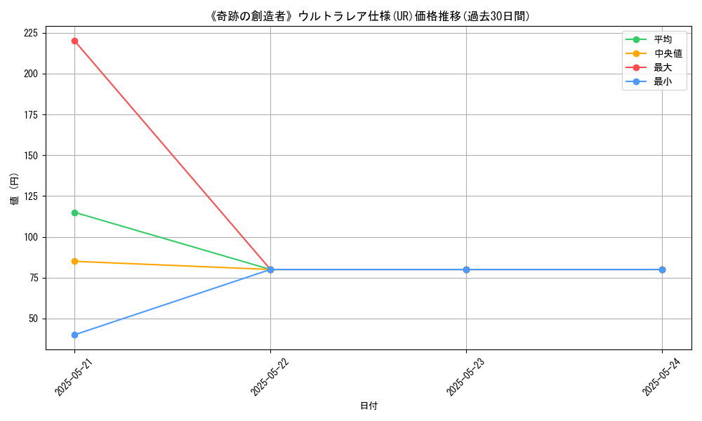 graph_rarity_5879