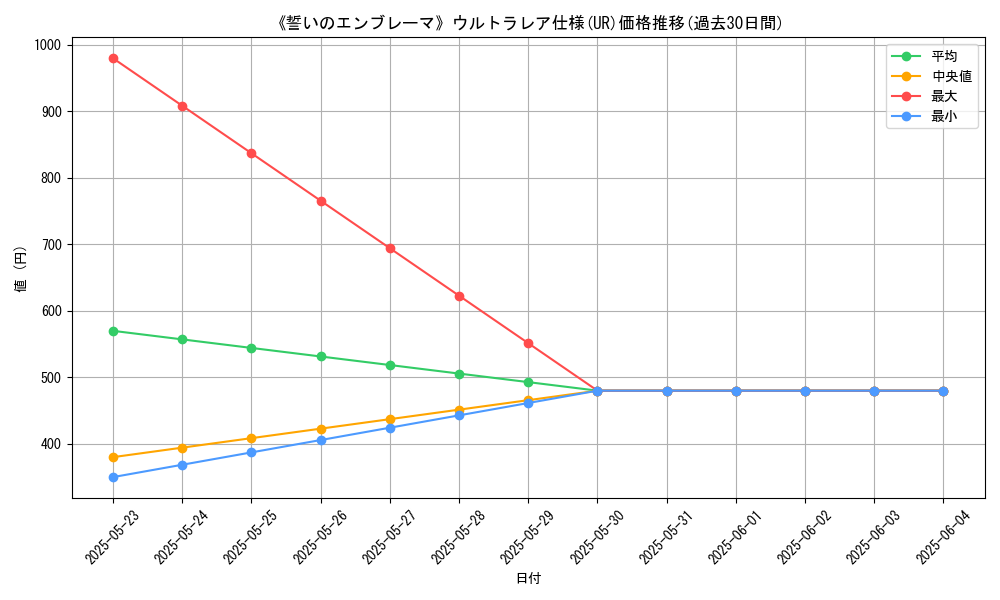 graph_rarity_5879