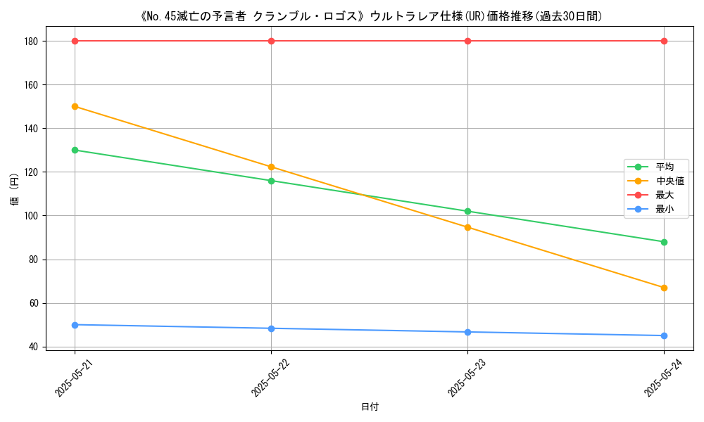 graph_rarity_5879