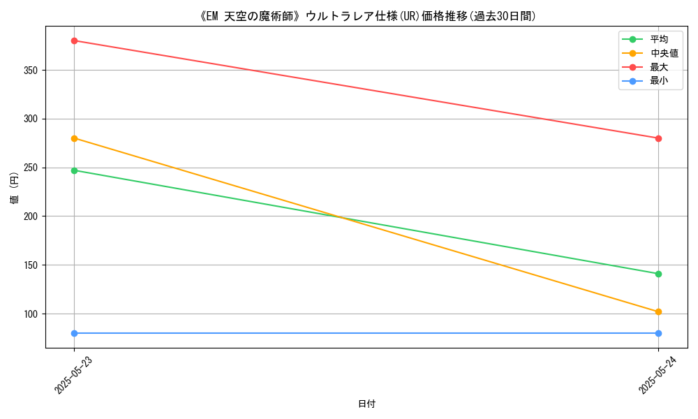 graph_rarity_5879