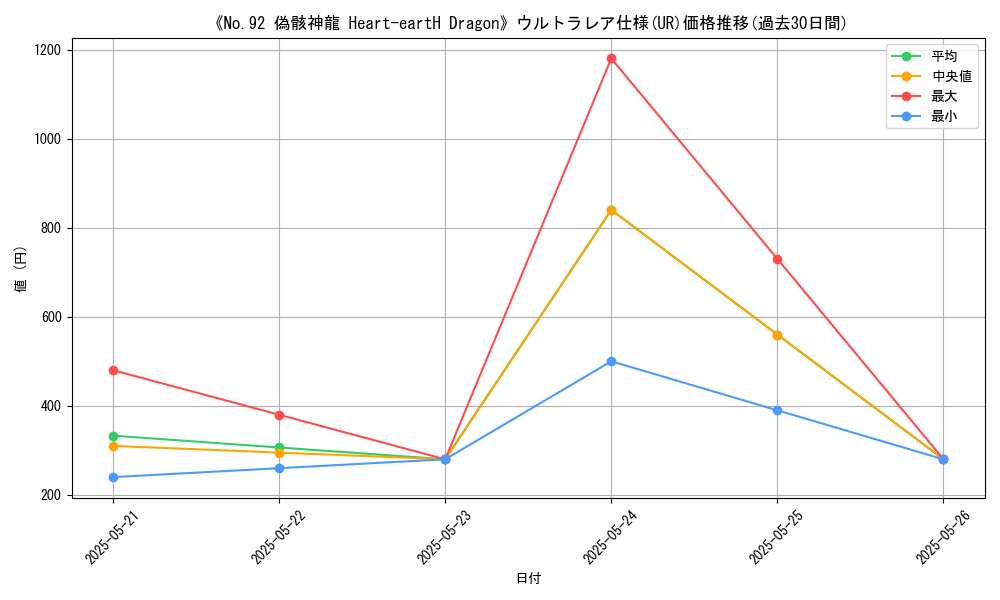 graph_rarity_5879