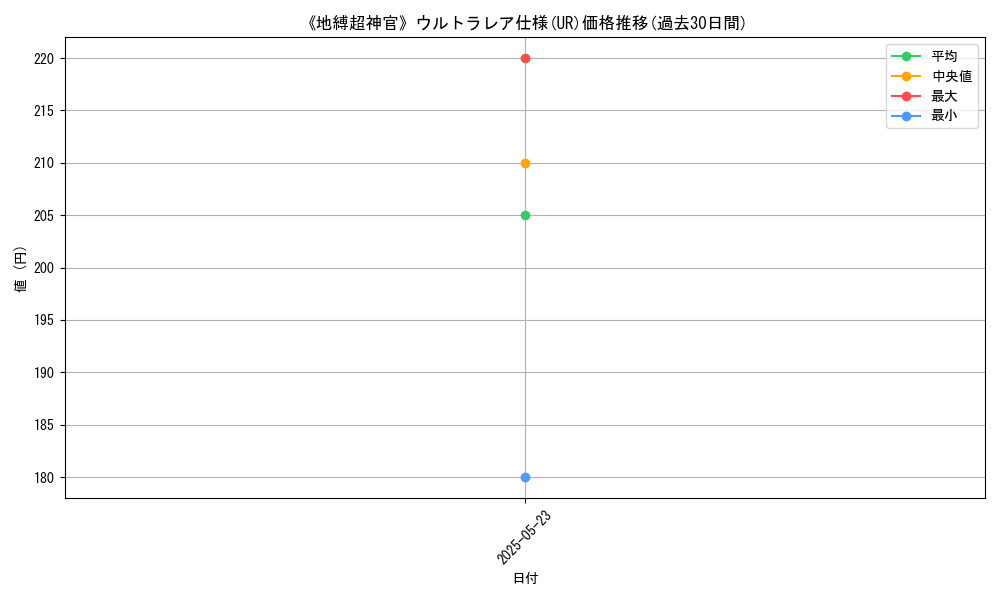 graph_rarity_5879