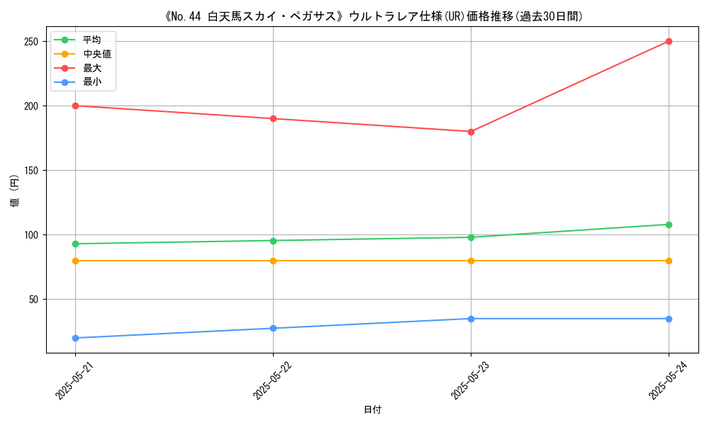 graph_rarity_5879