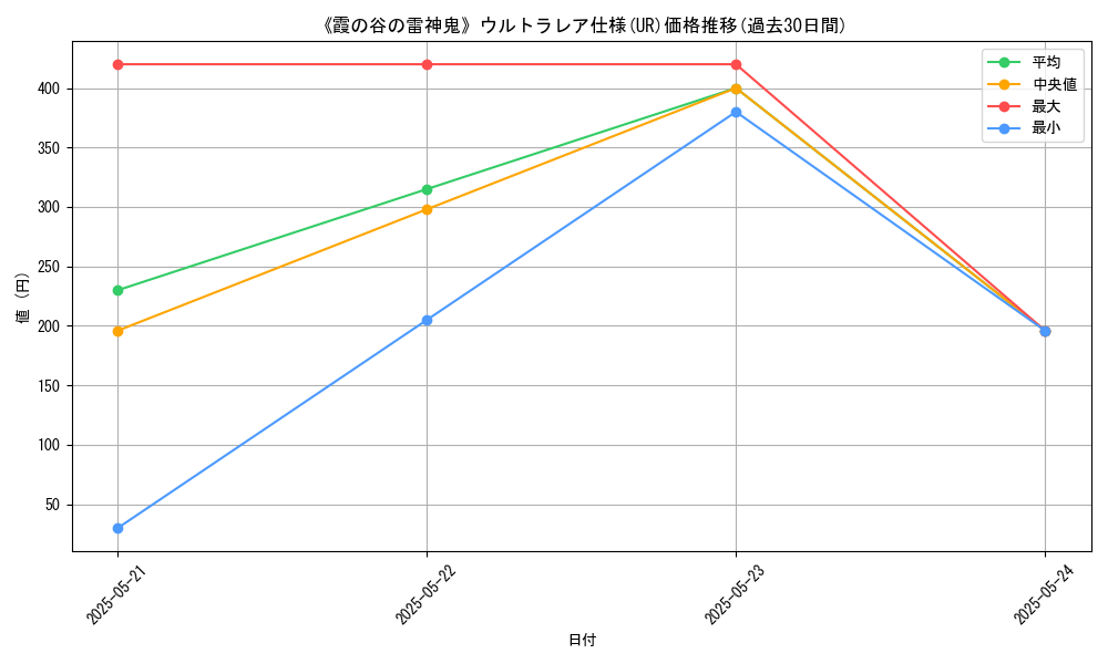 graph_rarity_5879