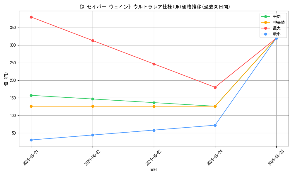 graph_rarity_5879