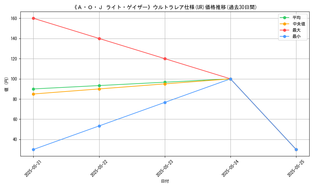 graph_rarity_5879