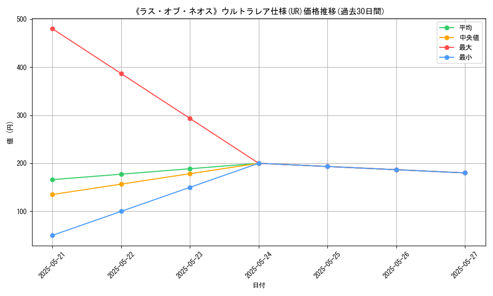 graph_rarity_5879