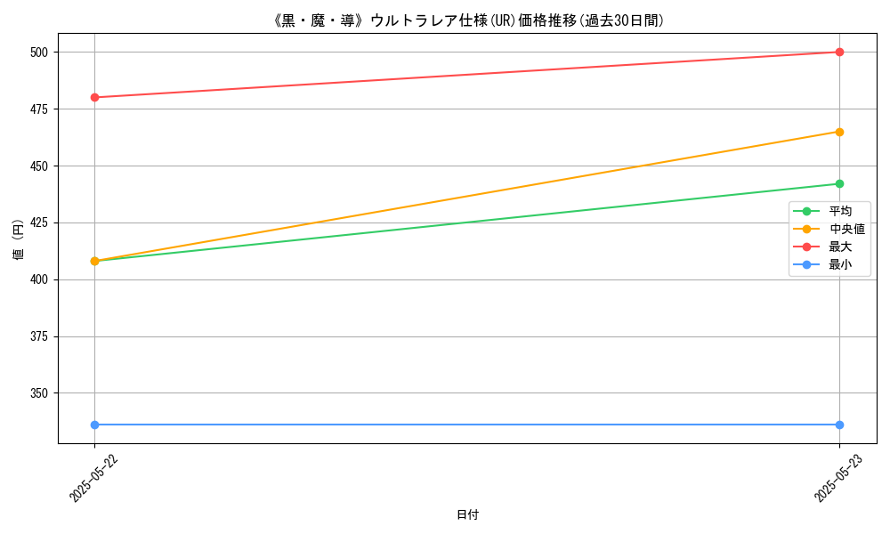 graph_rarity_5879