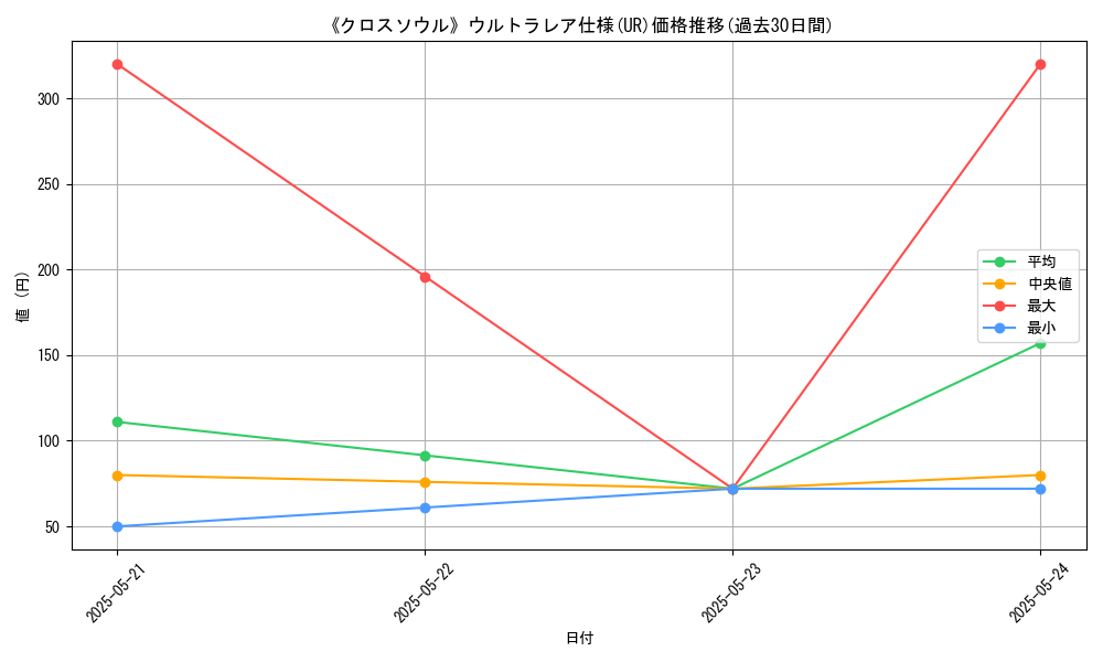 graph_rarity_5879