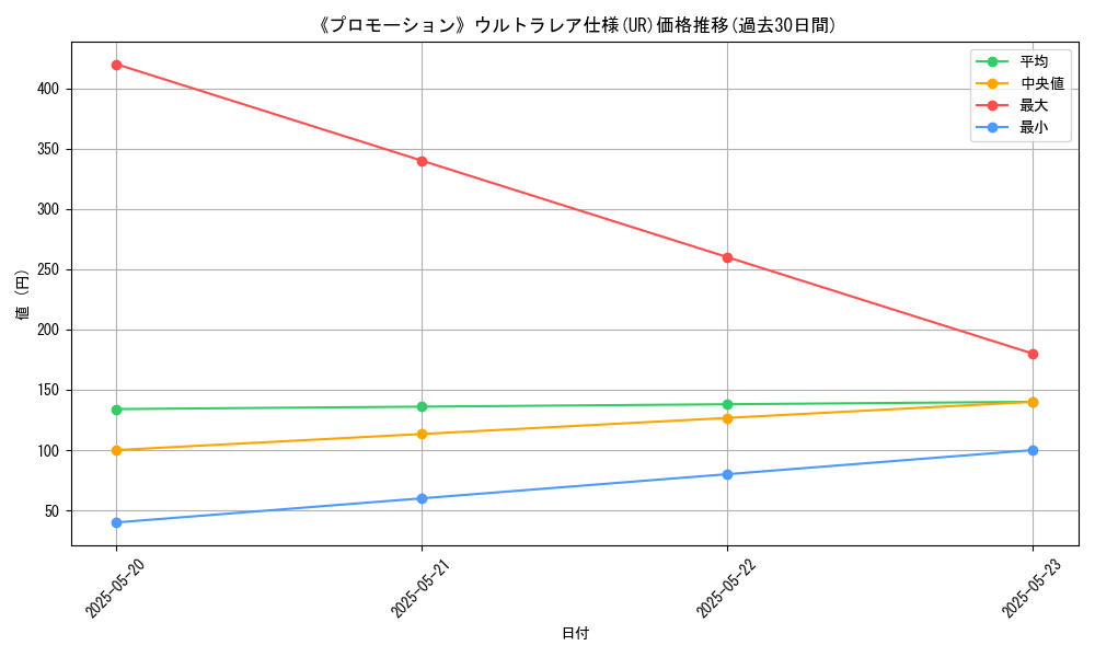 graph_rarity_5879