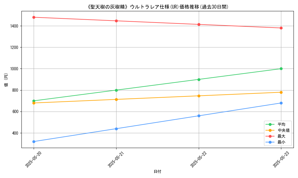 graph_rarity_5879