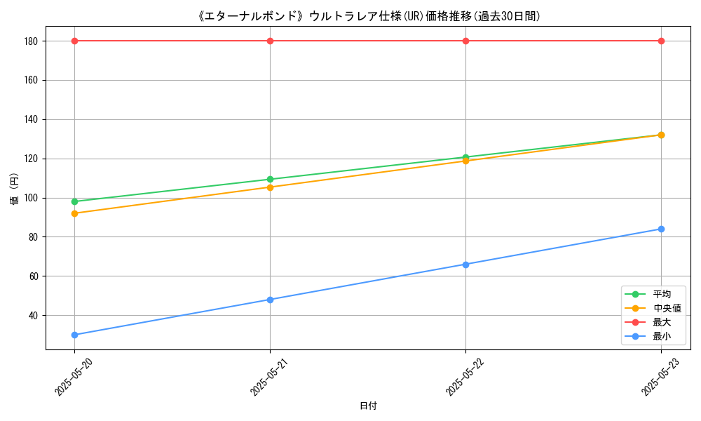 graph_rarity_5879