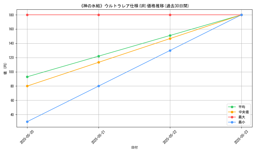 graph_rarity_5879
