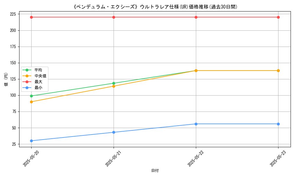 graph_rarity_5879