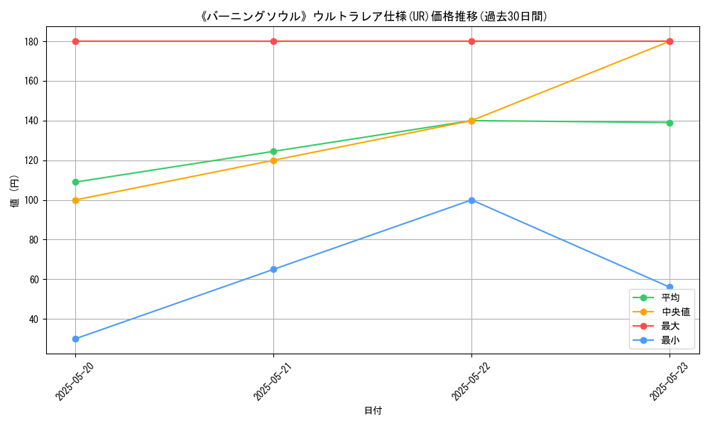 graph_rarity_5879