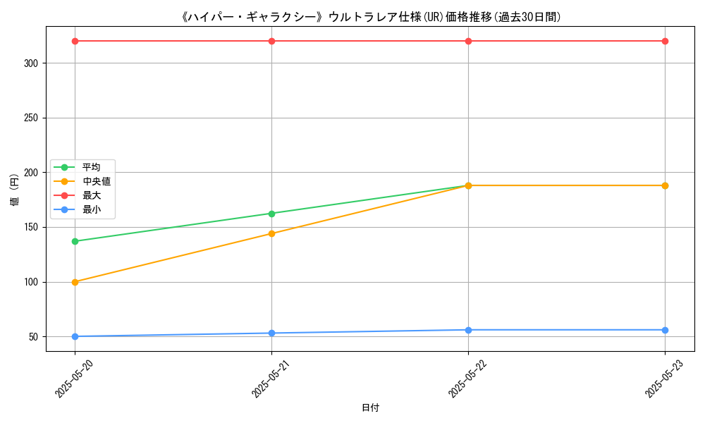 graph_rarity_5879