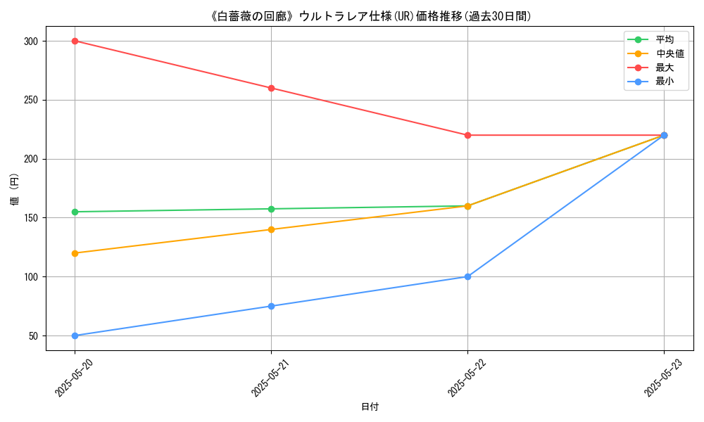 graph_rarity_5879