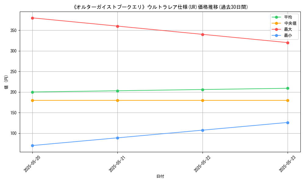 graph_rarity_5879