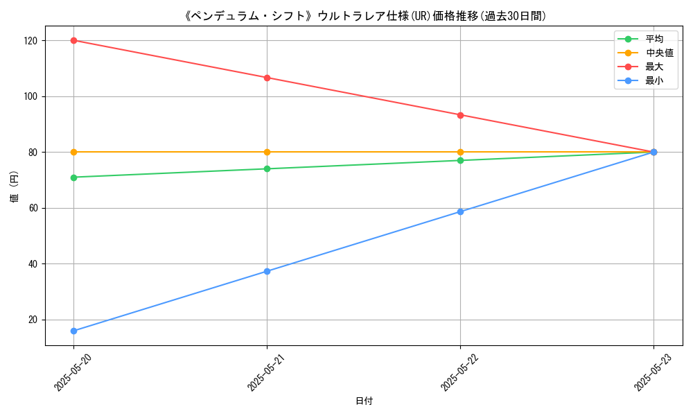 graph_rarity_5879