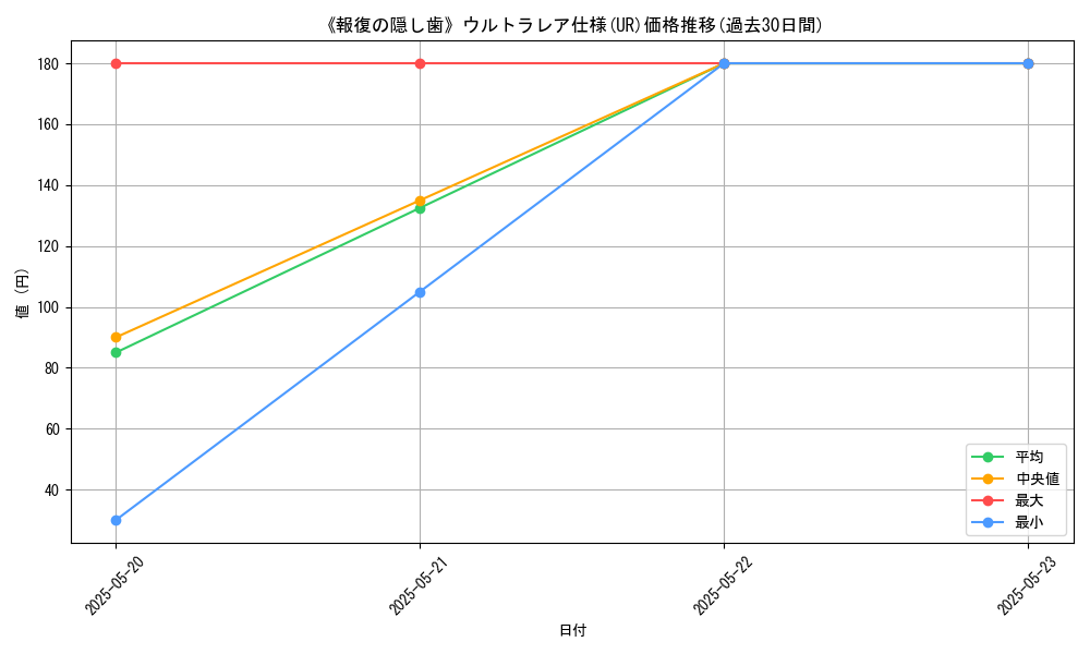 graph_rarity_5879