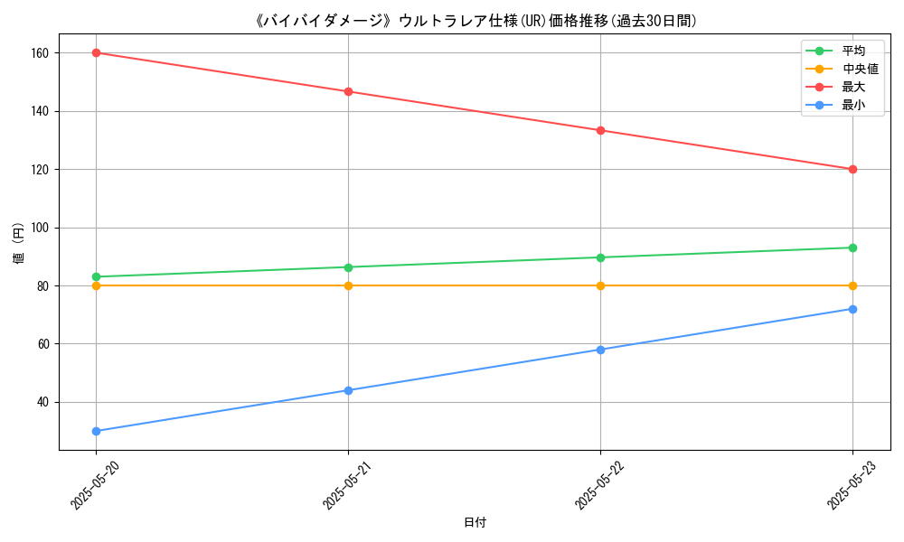 graph_rarity_5879