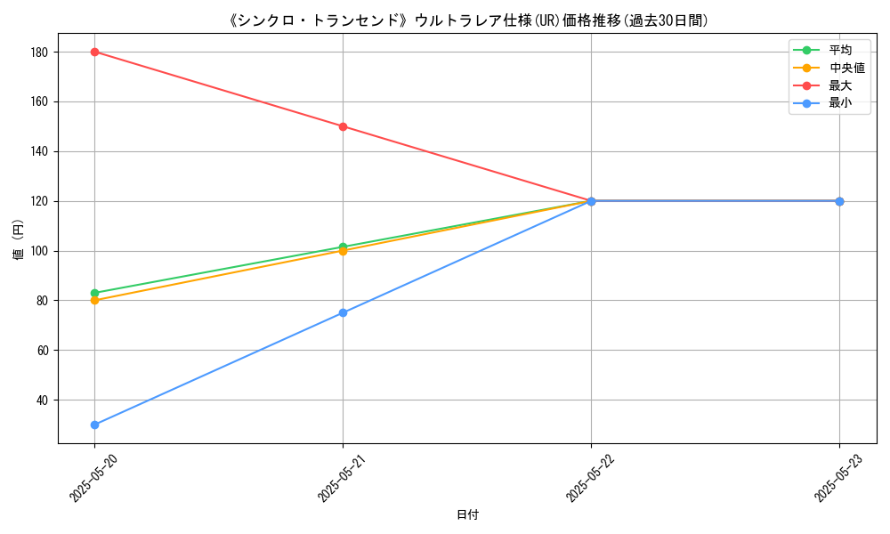 graph_rarity_5879