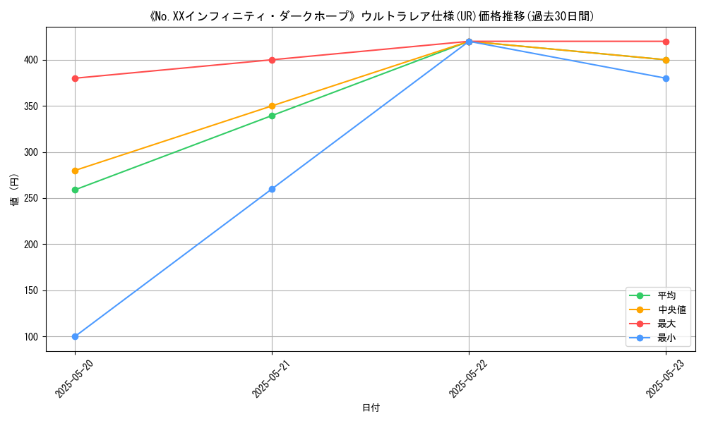 graph_rarity_5879