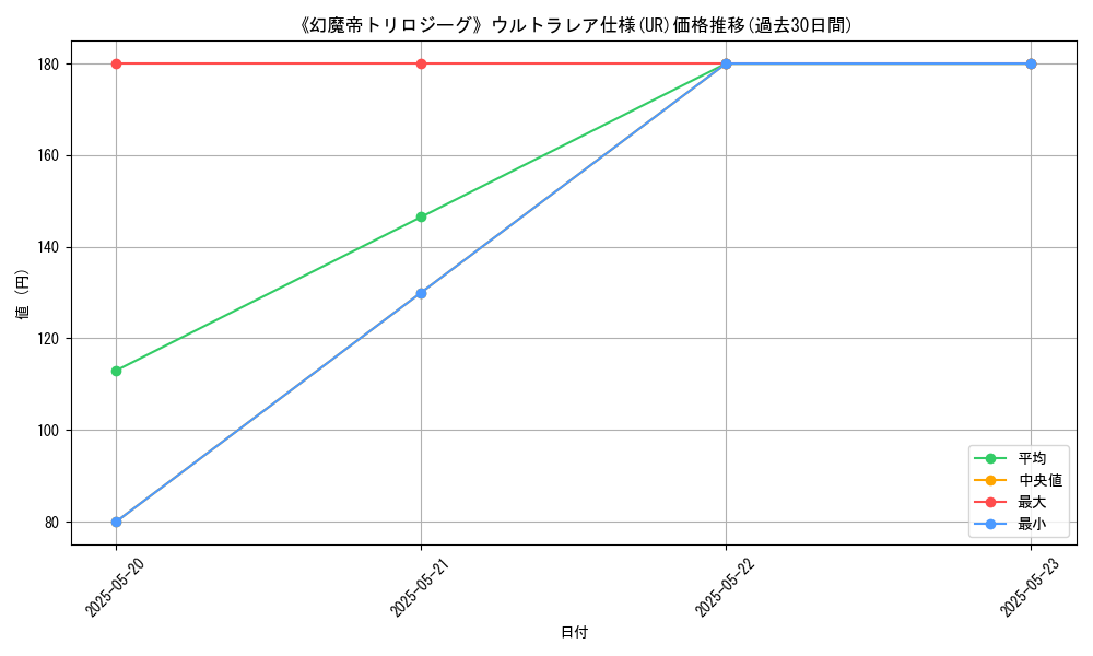 graph_rarity_5879