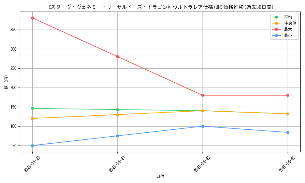 graph_rarity_5879