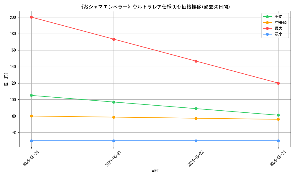 graph_rarity_5879