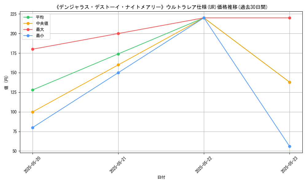 graph_rarity_5879