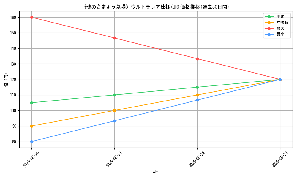 graph_rarity_5879