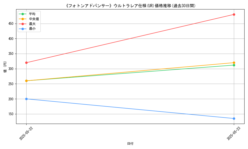 graph_rarity_5879