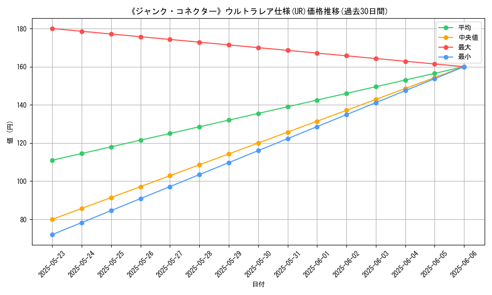 graph_rarity_5879