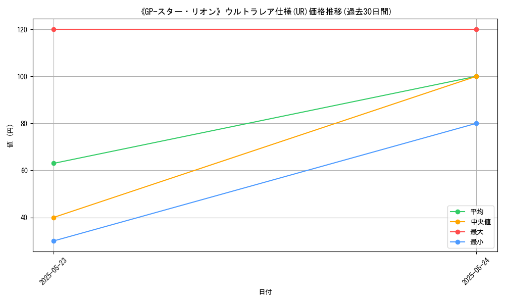 graph_rarity_5879