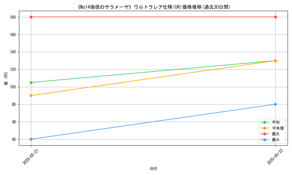 graph_rarity_5879