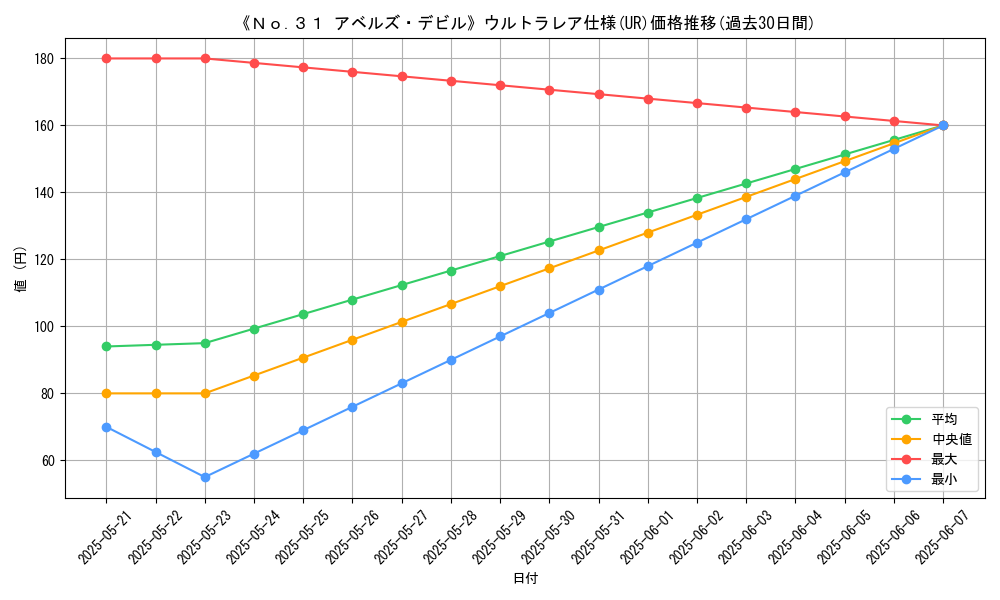 graph_rarity_5879