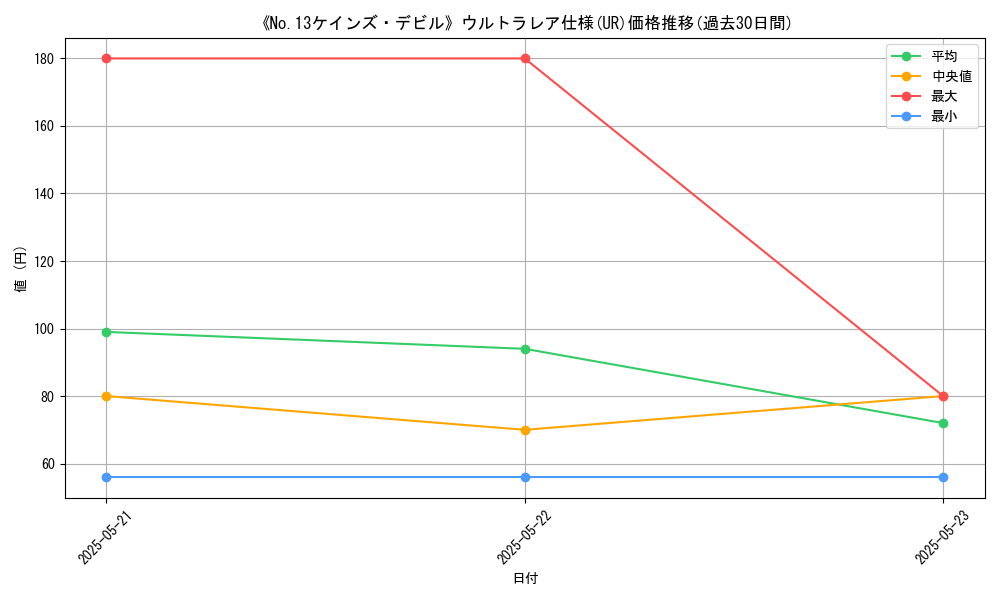 graph_rarity_5879