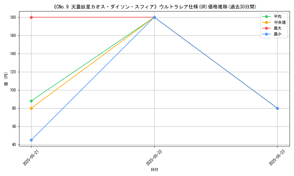 graph_rarity_5879