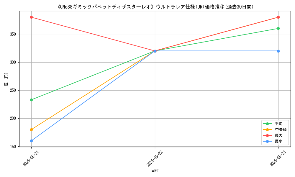 graph_rarity_5879