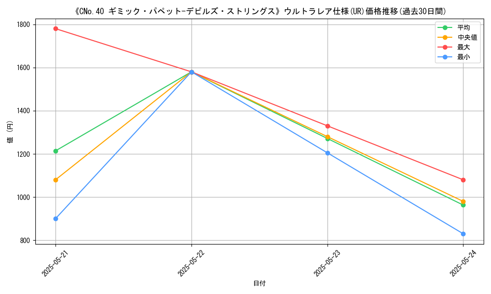graph_rarity_5879