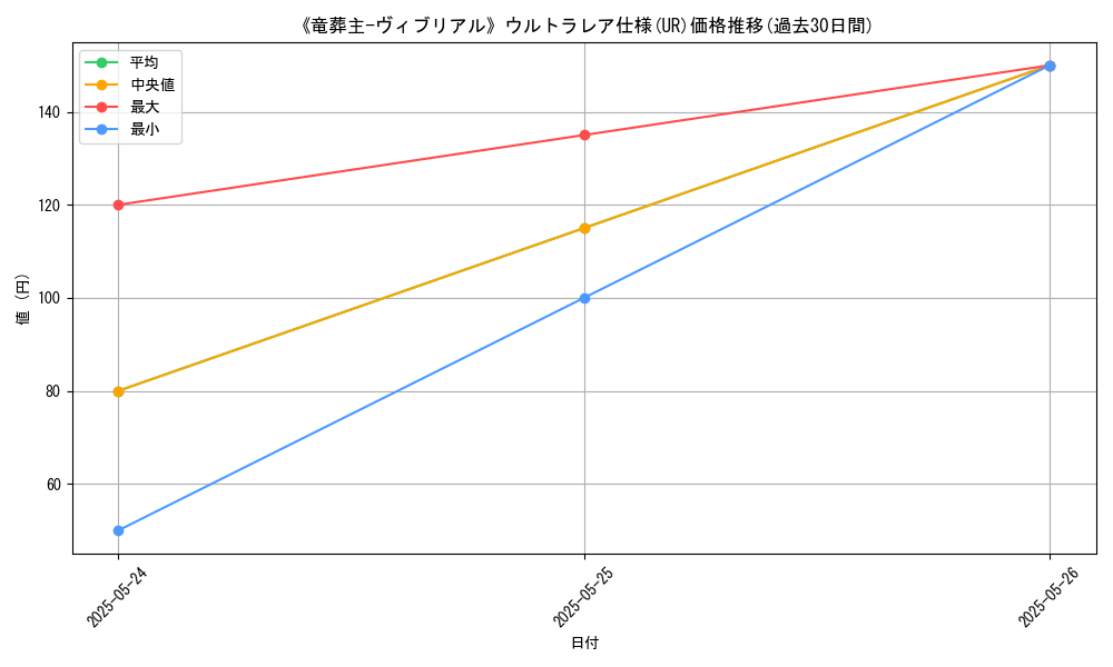 graph_rarity_5879