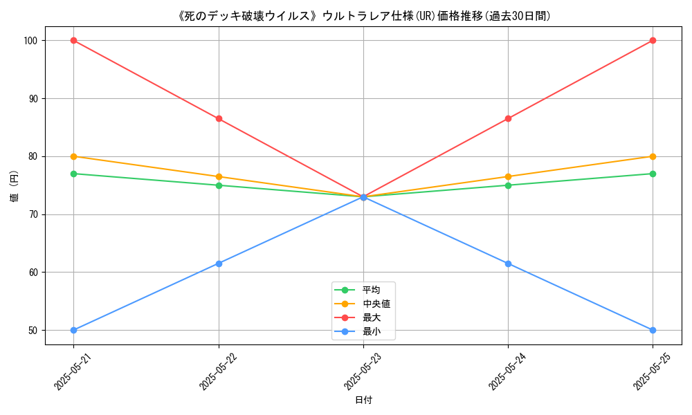 graph_rarity_5879