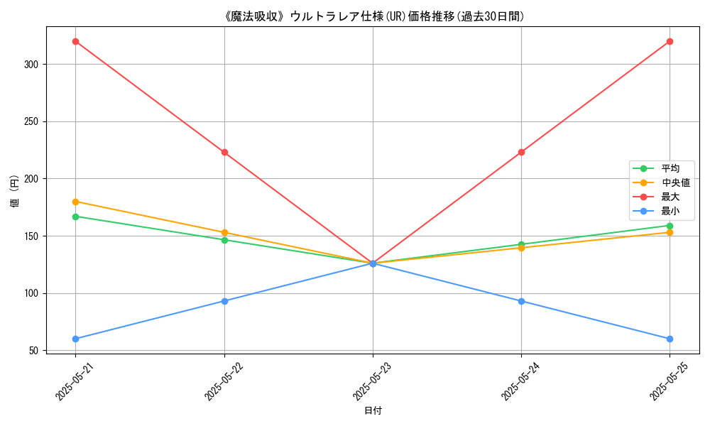 graph_rarity_5879