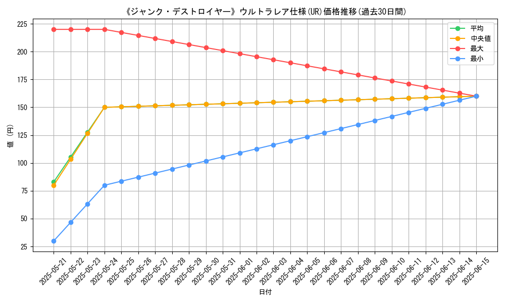 graph_rarity_5879