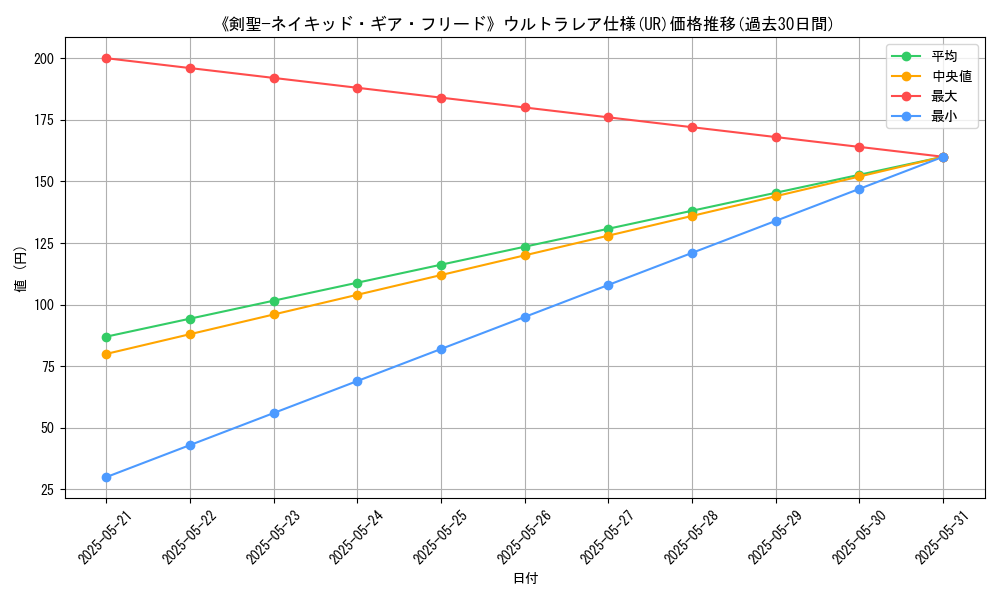 graph_rarity_5879