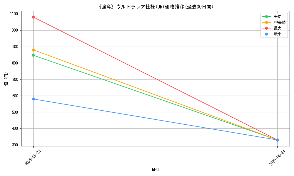 graph_rarity_5879