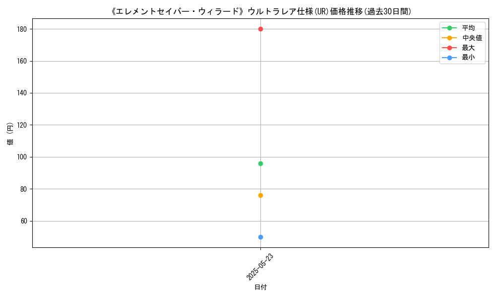 graph_rarity_5879